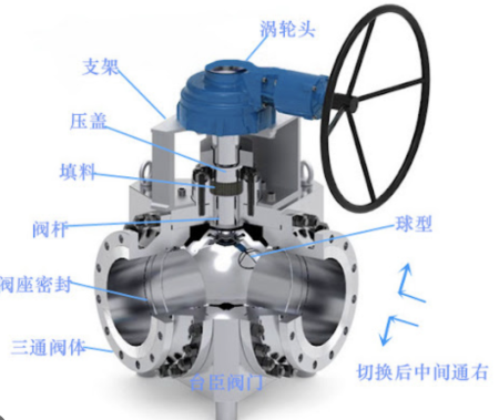 Picture for category valve